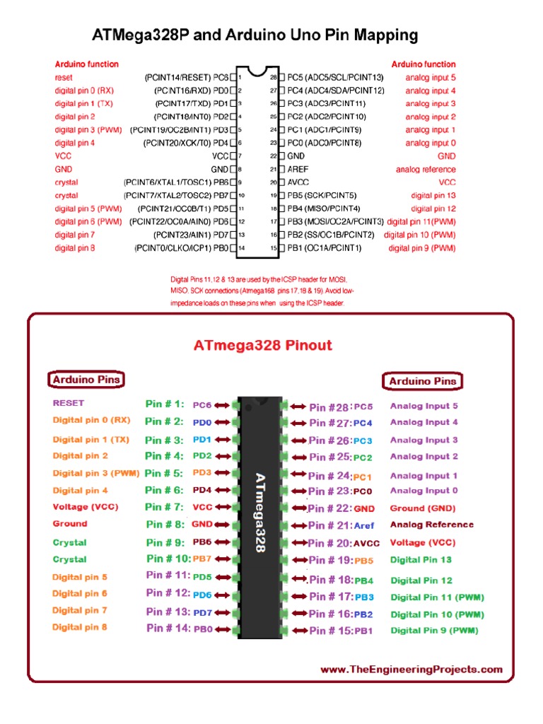 Pinout Atmega328p | PDF