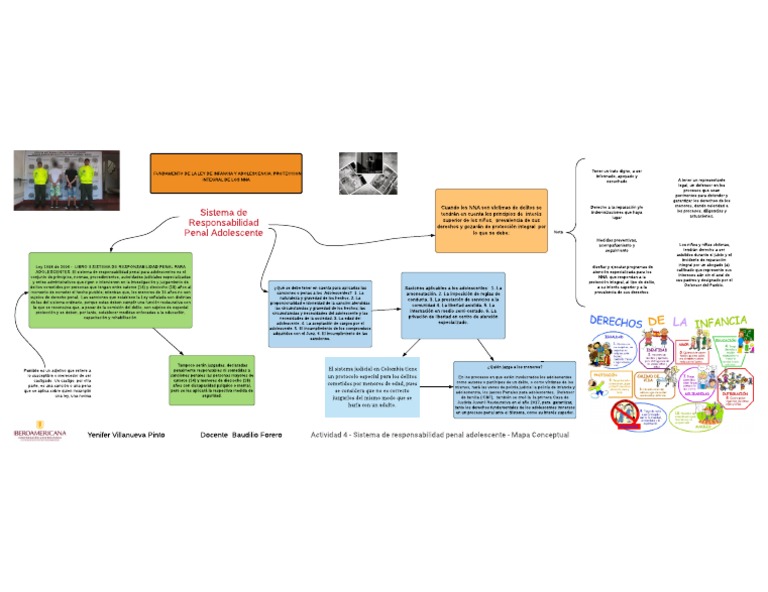 Actividad 4 Sistema de Responsabilidad Penal Adolescente