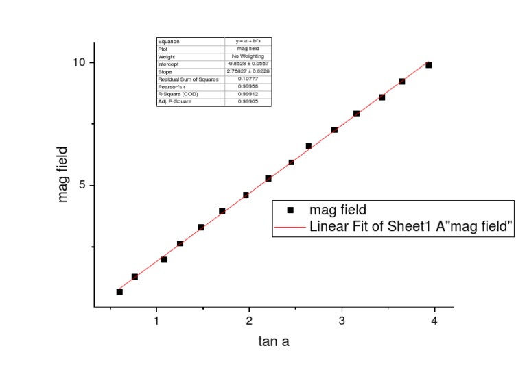 Magnetic Field Using Helmholtz Coil | PDF