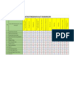 Matrik Kebutuhan APD