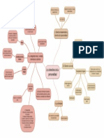 Esquema Sobre Los Derechos de La Persona