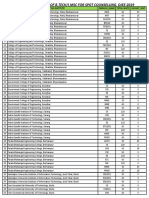 SL# Name of The Institute Branch - Name Total Seats Vacant - Seat