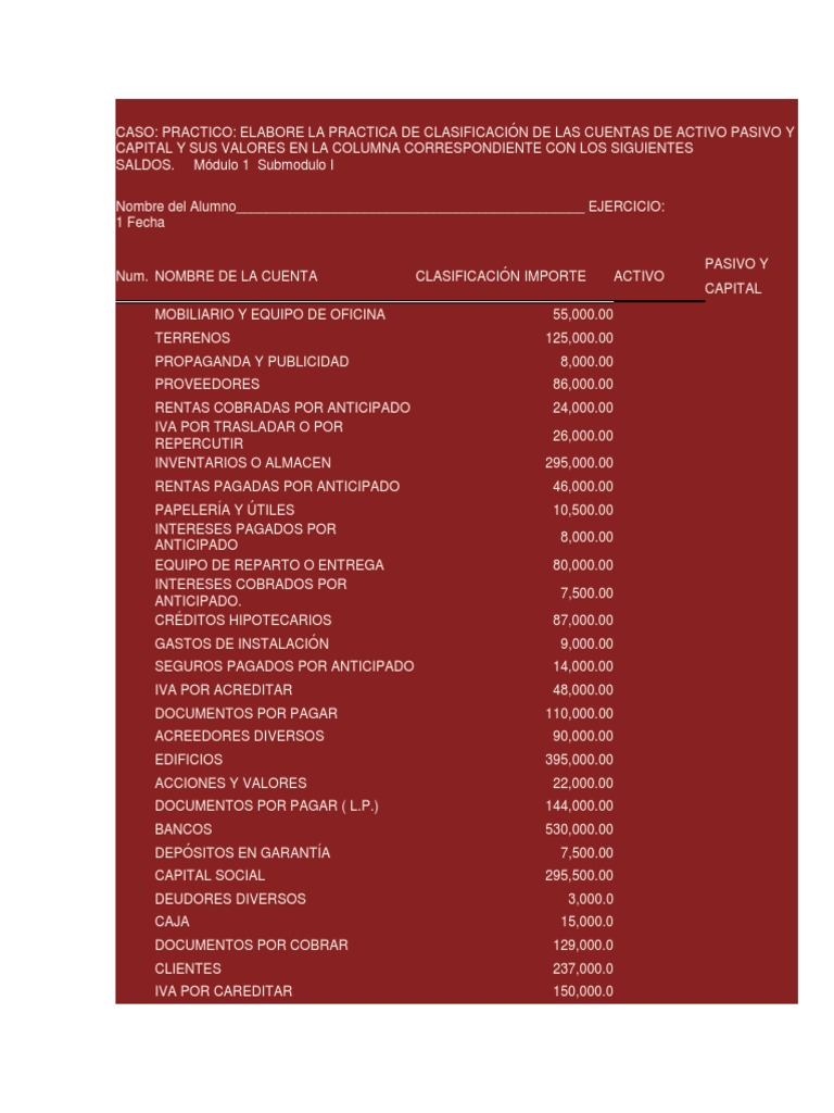 Clasificación de Cuentas Contables | PDF | Hipoteca Comercial ...