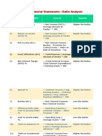 Bank Ratios To Submit