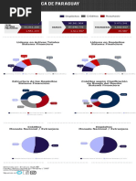 Infografía Paraguay IF Jun 2019