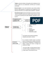 Fundamentos, Pricipios y Origen Del Derecho Laboral