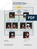 SRTUKTUR KELAS 8E SMPN 1 SUMOBITO TAPEL 2019-2020