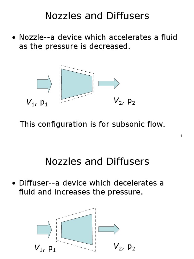 Nozzle Etc | PDF | Nozzle | Turbine