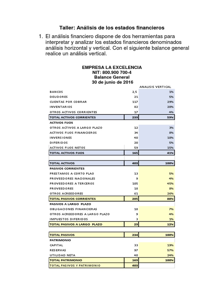Análisis Vertical de Estados Financieros | PDF | Hoja de balance | Deuda