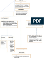 Mapa Conceptual Iso 14001-2014 