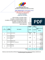 Comparativo elecciones en Miranda 2012