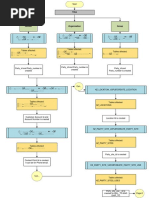 TCA Architecture