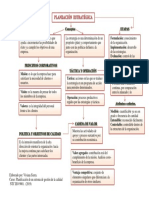 Mapa Conceptual Planeacion Estrategica