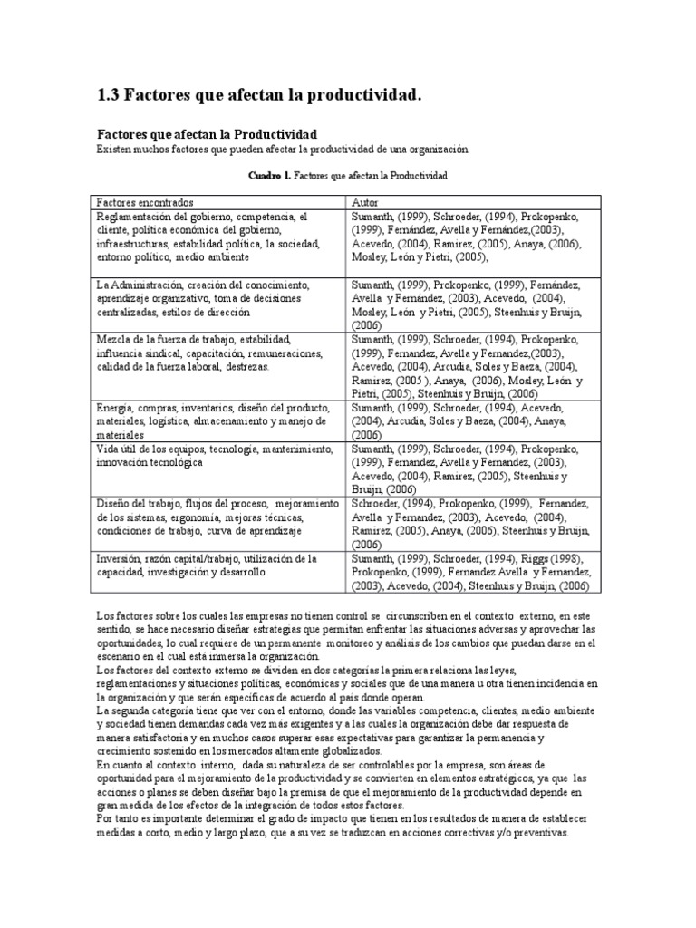 Factores que Afectan la Productividad | PDF | Business | Economias