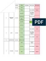 S. No. Name of Party Outlet Entire Listing Missing Brand Location