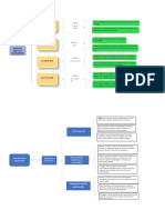 mapas mentales