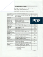 Haz Waste Classification