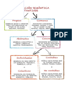 Ficha de Trabajo Sustantivos