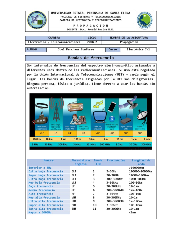 Bandas de Frecuencia en Telecomunicaciones | PDF | Alta frecuencia ...