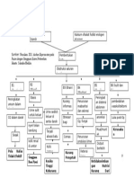 Pasien Dengan Gangguan Sistem Perkemihan