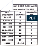 Alimentación para la piscicultura