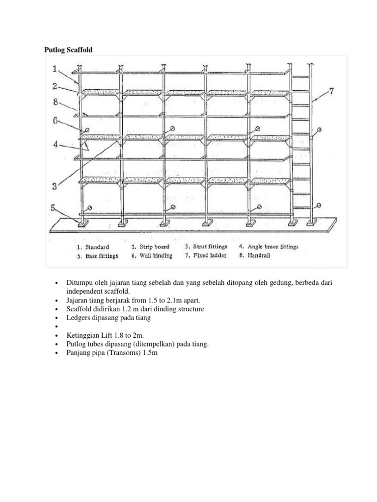 Diagram dan Ukuran Putlog Scaffold | PDF