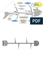 FishBone Diagram