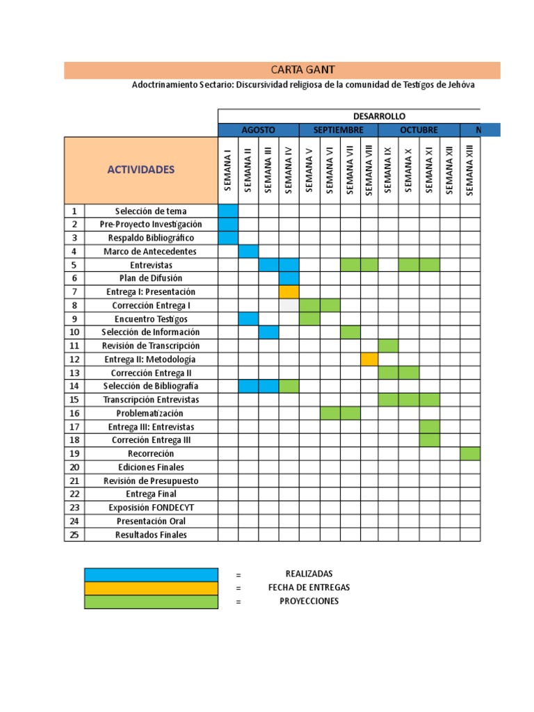 Actividades Carta Gant