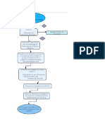 diagrama de flujo.pdf