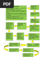 Flowchart of An Admin Case