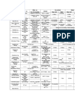 Administracion y Estabilidad de Antibioticos Parenterales