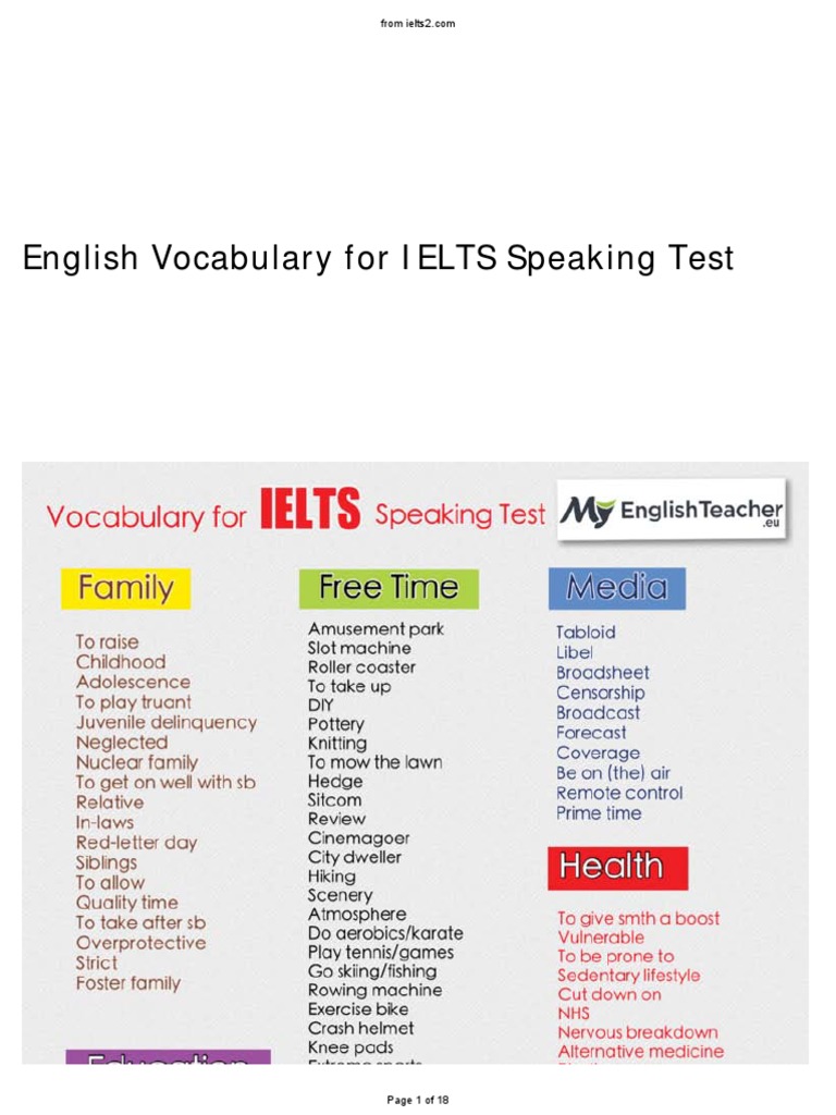 IELTS Speaking Vocabulary Booklet | PDF | Stepfamily | Influenza