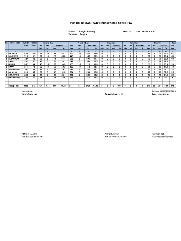Format Laporan KB | PDF