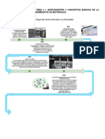 LÍNEA DEL TIEMPO DEL TEMA 1.1. ANTECEDENTES Y CONCEPTOS BÁSICOS DE LA PLANIFICACIÓN DE REQUERIMIENTOS DE MATERIALES.