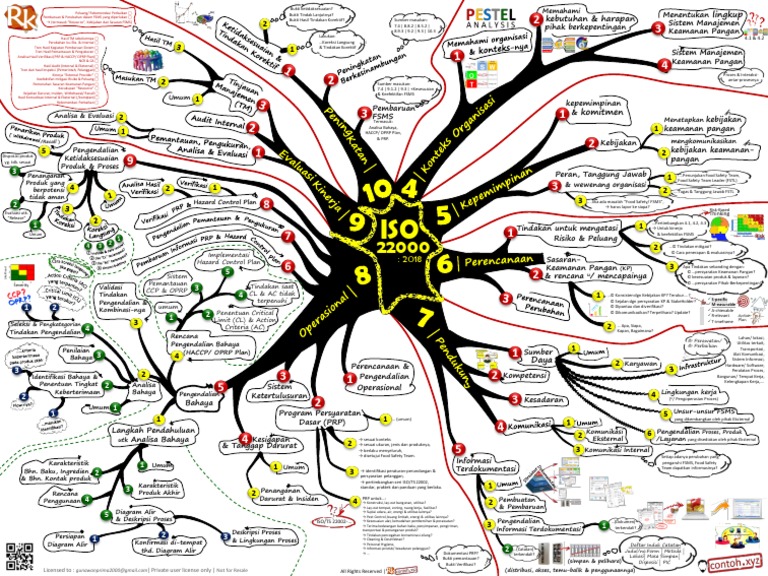 ISO 22000.2018 Mind-Mapping (RK) Contoh - Xyz (Gunawanprima2000@Gmail ...