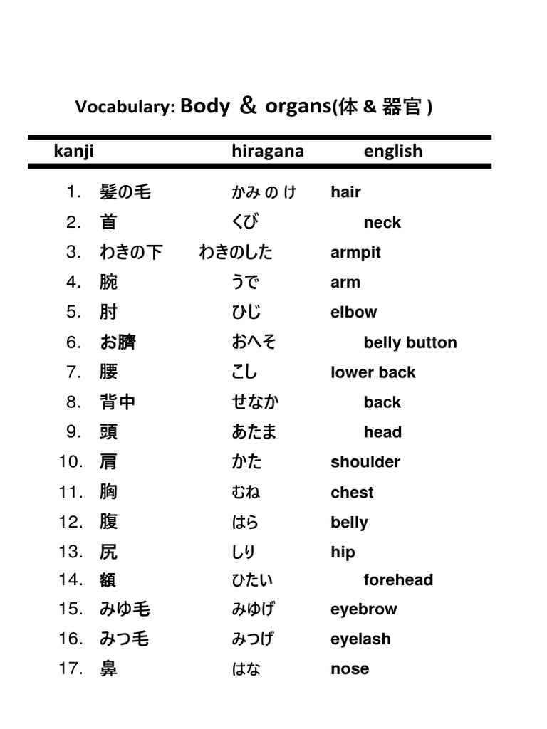 Japanese Vocabs Medical Terms Pdf