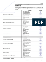 Problem Symptoms Table: Diagnostics
