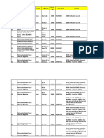 Category Institute Stream Program ID Annual Fee State Name Remarks