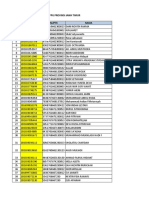 Data Peserta Verifikasi PPG Yg Lolos Dari Kab Gresik