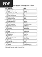 Senarai Lagu Majlis Persandingan 