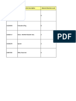 PLM Vlookup: Material Description Material Revision Level