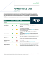 Veeam vs. Veritas Backup Exec: Quick Feature Comparison