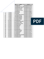 Layanan Cath Lab Juli 2019