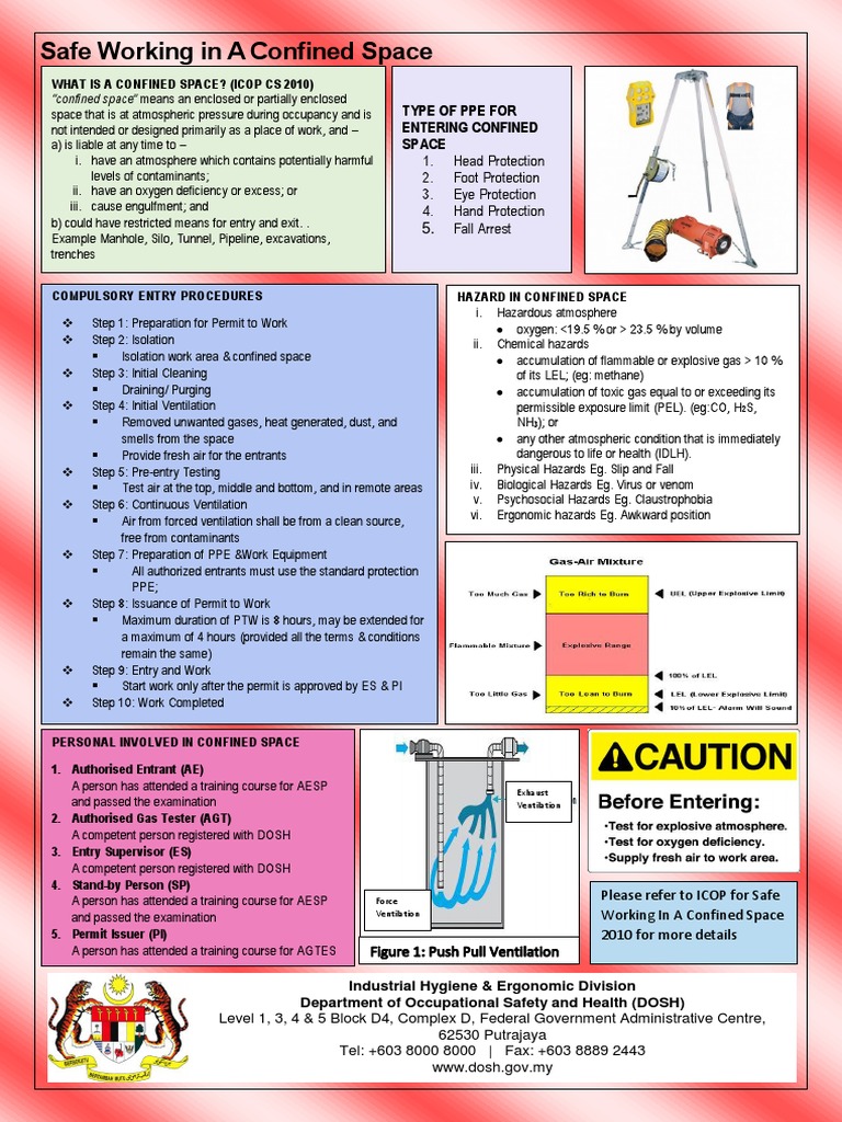 Confined Space Safety Procedures | PDF | Safety | Occupational Safety ...