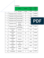 Contoh Sirkulasi Keuangan Konsumsi