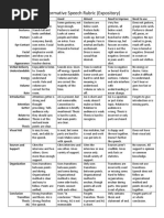 Informative Speech Rubric