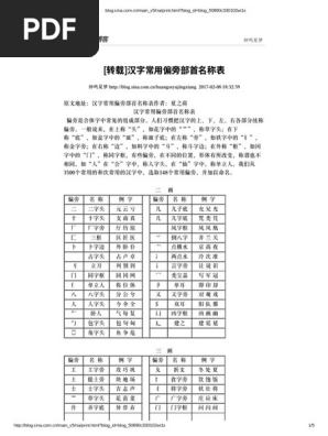 汉字常用偏旁部首名称表 Pdf