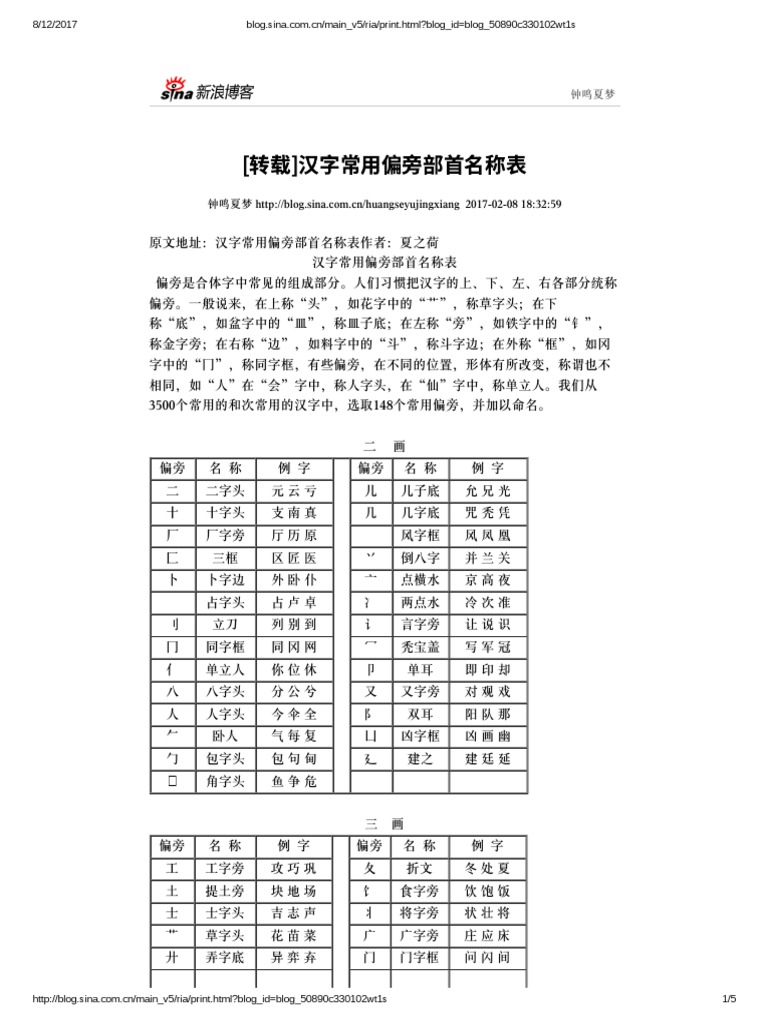 汉字常用偏旁部首名称表