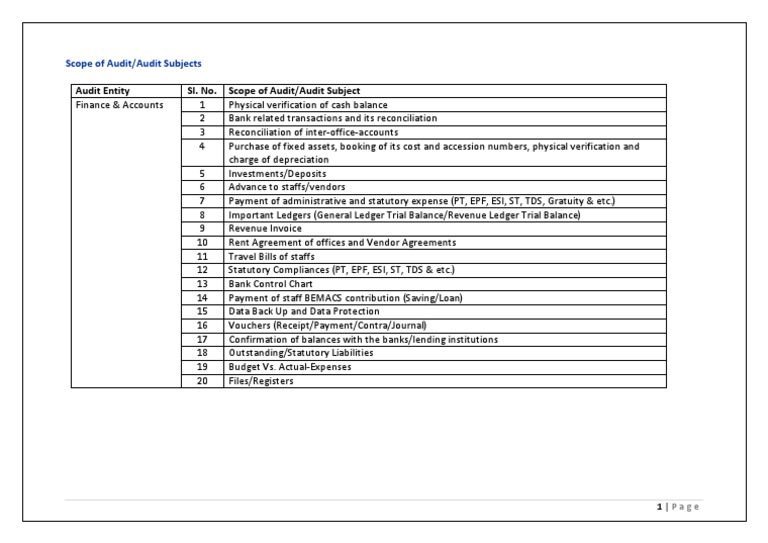 Audit Entity Sl. No. Scope of Audit/Audit Subject | PDF