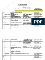 Daftar I-Mut Unit Rsud KK New